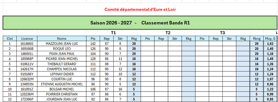 Classement 1 Bande R1