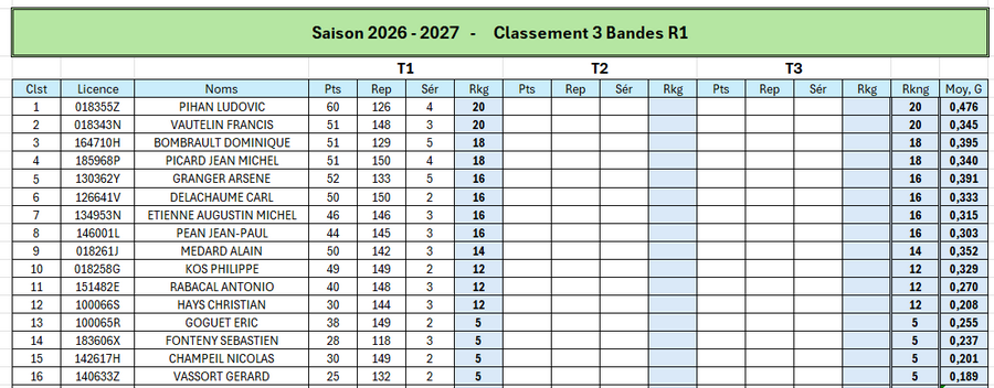 Classement 3 Bandes R1