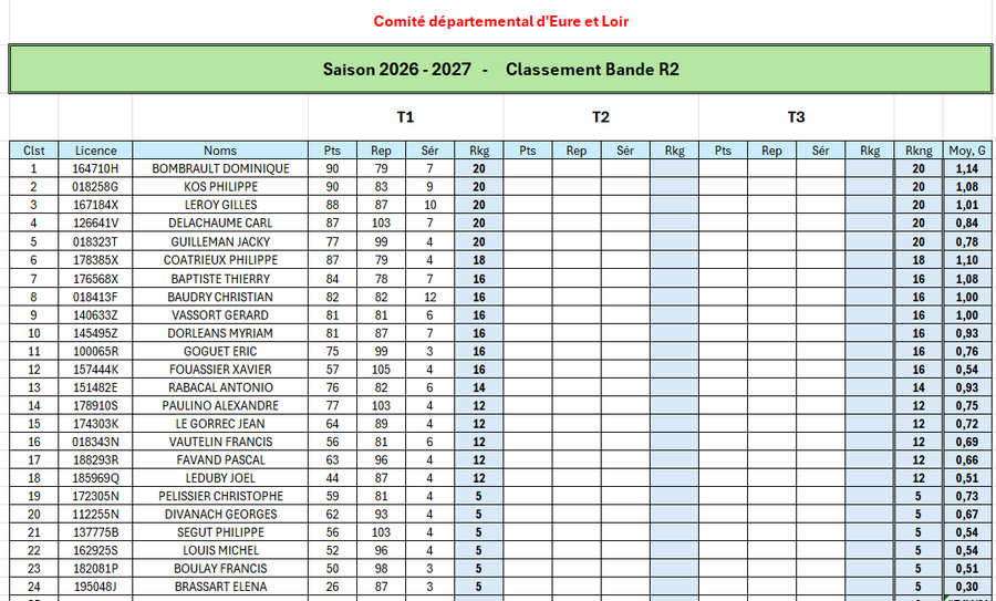 CLASSEMENT 1 BANDE R2