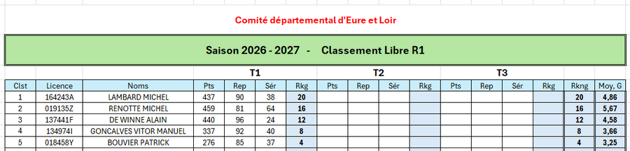 Classement Libre R1