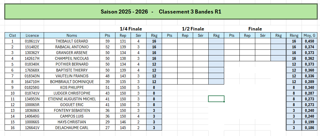 Classement Quart Finale 3BR1