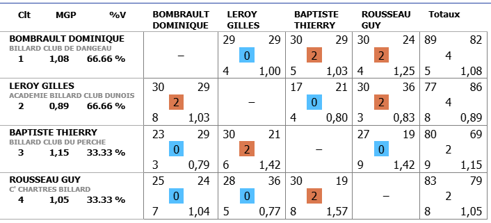 Finale Bande R2