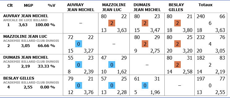 Finale libre R2