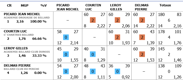 Finale libre R3